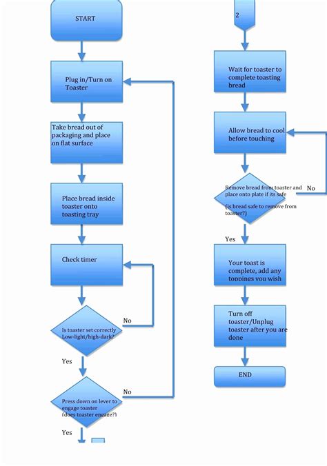 Process Flow Chart Template Luxury Zinc Nickel Plating Process Flow Chart – Chapter 82 Metal ...