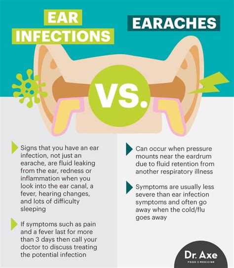 38% of Children Suffering from Ear Infections Are Actually Dealing with This Condition | Ear ...
