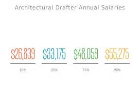 architectural drafter by Michael Reisman