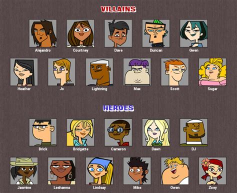 Total Drama: Heroes vs Villains : r/Totaldrama