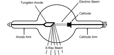 History of X-rays - 125 years in the making (pt 2) - Excillum