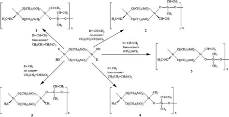 Scheme 1. Scheme for design of stereoregular syndio-and isotactic... | Download Scientific Diagram