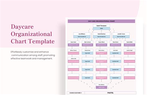 Organizational Chart Excel Template