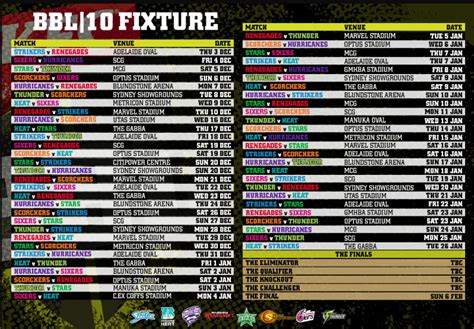 Cricket Australia's Big Bash League 2020-21: Full schedule, squads ...