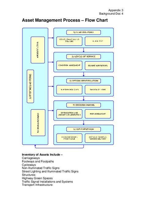 (PDF) Asset Management Process – Flow Chart | Islam Way - Academia.edu