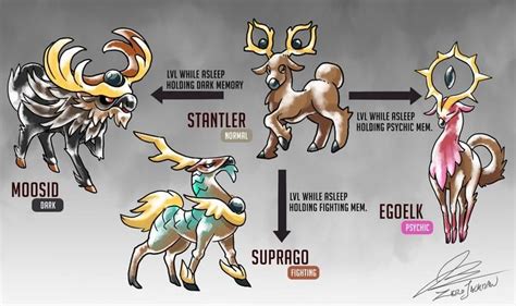 Stantler Fakemon Evolution Based on the Freudian Psychic Apparatus (Id, Ego, Superego) | Pokemon ...