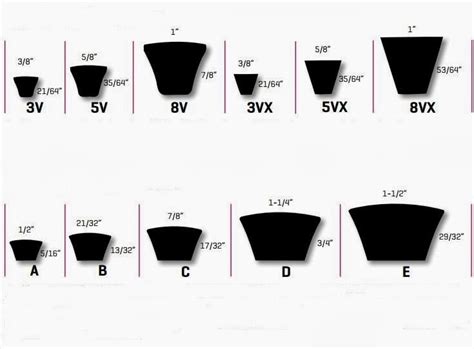 V Belt Size Chart Conversion