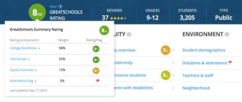 Summary Rating | GreatSchools