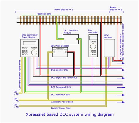 wiring dcc for beginners uk - Wiring Diagram and Schematics