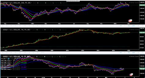 Direxion Daily Gold Miners Bull 3X ETF: On The Cusp Of A Big Move Higher (NYSEARCA:NUGT ...