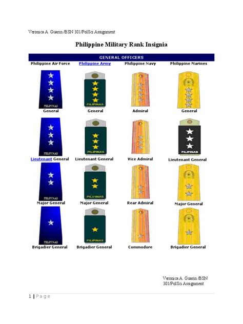 AFP Rank Insignia | Sergeant | Lieutenant