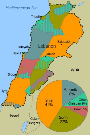 Why You Can’t Partition Lebanon | by Mustapha Hamoui | Beirut Spring