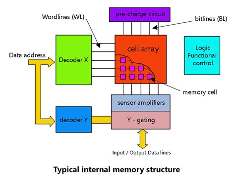 Digital Memories Tutorial :: Next.gr