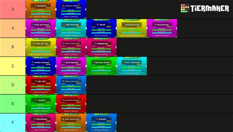 Geometry Dash Main Levels Tier List (Community Rankings) - TierMaker