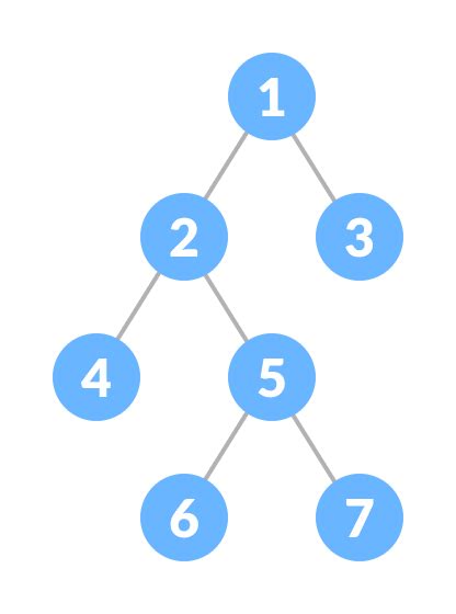 Full Binary Tree