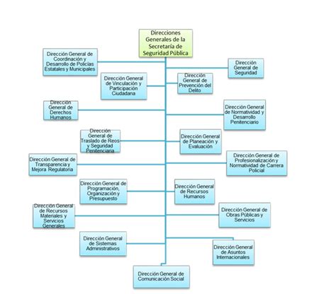 Organigrama De La Policia Del Estado De Mexico - Sitios Online Para Adultos En Estados Unidos