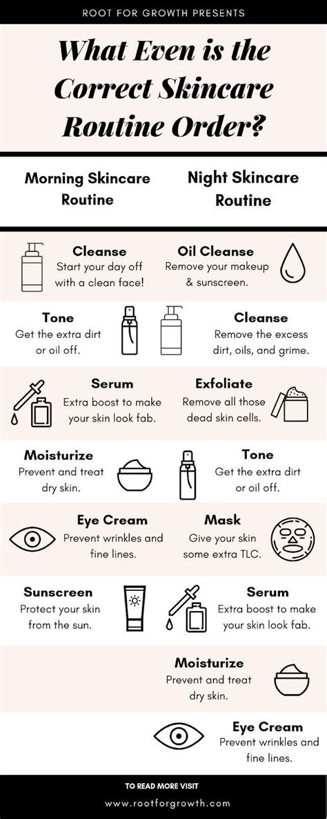 Weekly Skincare Routine Template