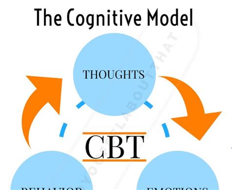 The Cognitive Model - Etsy