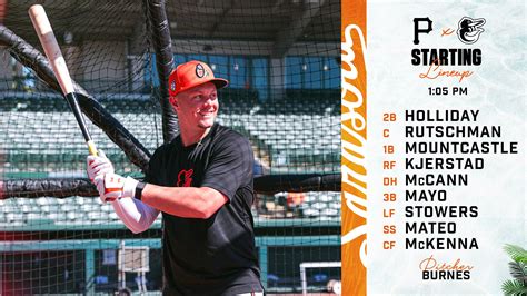 Spring Training Lineups - Orioles Talk - Orioles Hangout Community