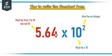 Standard Form Equation Definition