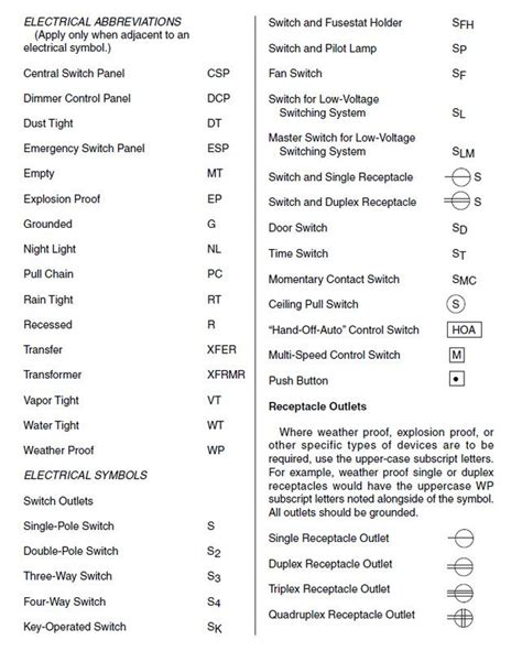 Architectural Floor Plan Abbreviations: A Complete Guide - Modern House ...