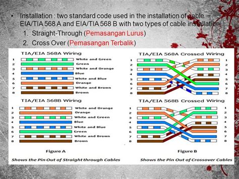 tia/eia 568b crossover cable wiring diagram - Yahoo Image Search ...