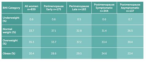 Hrt Dosage Chart Menopause