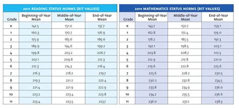 What Is A Good Map Test Score - Chris Milliken's 3rd Grade Math Worksheets