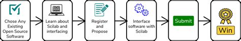 Scilab Toolbox Hackathon