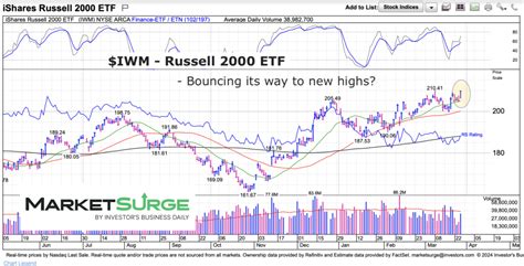 Small Cap Stocks Testing Important Breakout Resistance - See It Market