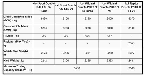 2024 Ford Ranger Specs And Dimensions Chart - Natty Viviana