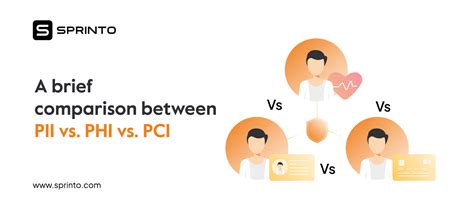 Difference between PII, PHI, and PCI - Sprinto