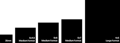 Guide To Film Formats - 35mm, 120, Large Format - Parallax Photographic