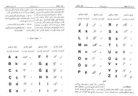 Turkish Alphabet Chart