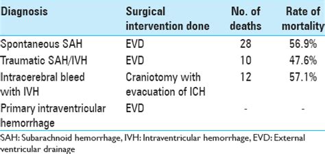 Surgical Neurology International