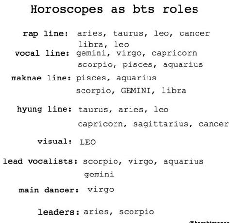 Bts Zodiac Signs - BTS 2020