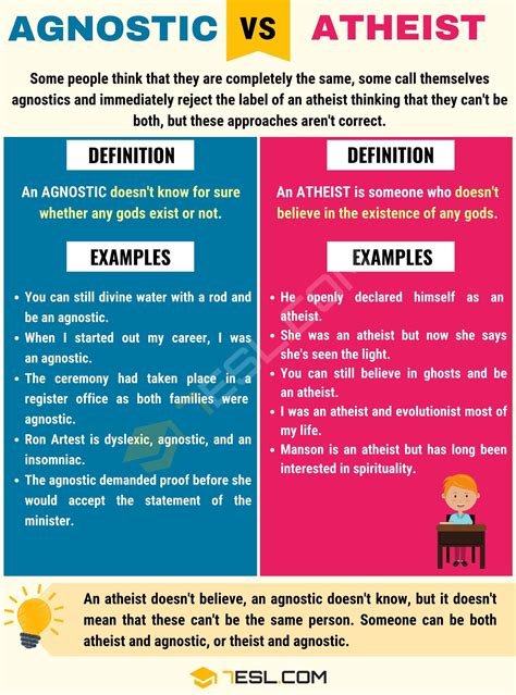 Agnostic vs. Atheist: Difference between Atheist vs. Agnostic - Efortless English