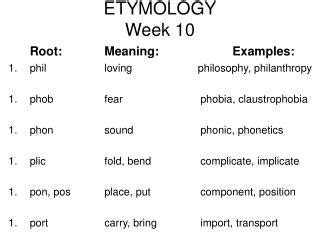 PPT - ETYMOLOGY Week 10 PowerPoint Presentation, free download - ID:4589043