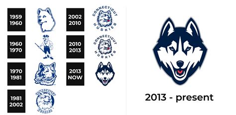 UConn Huskies Logo and sign, new logo meaning and history, PNG, SVG