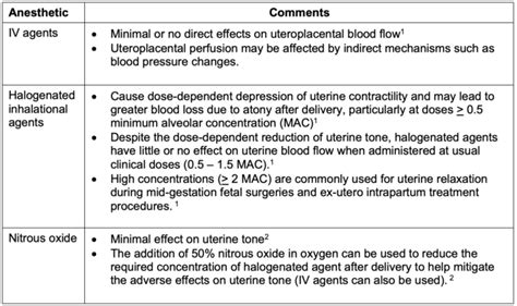 Tocolytics and Uterotonics - OpenAnesthesia