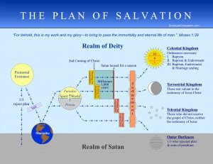 Plan Of Salvation Quotes. QuotesGram