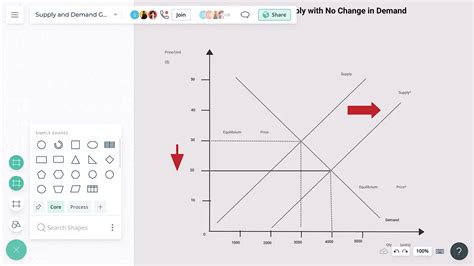 Supply and Demand Graph Maker | Supply and Demand Graph Maker Template | Creately