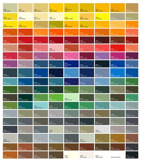 Ral Colour Ral Paint Colour Chart Paintcolourchart | Hot Sex Picture