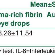 Difference of interleukin-6 levels between platelet-rich fibrin and ...