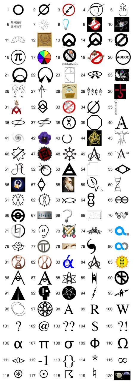 Pin on Gematria