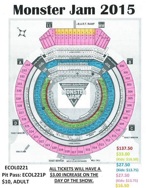 Monster Jam | Oakland Arena