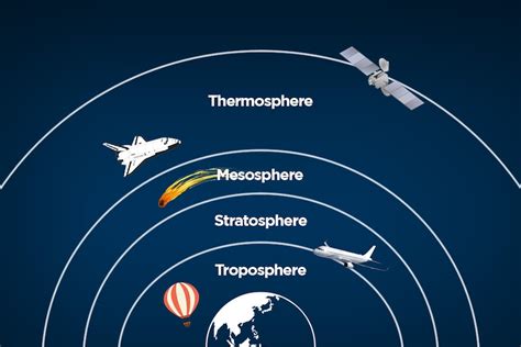 Australian 'mini-satellites' to study Earth's thermosphere in global research project - ABC News