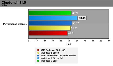 Intel Core i7 3820 - Página 2 de 3 - TecnoGaming