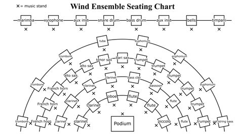 Concert Band, Symphonic Band, and Wind Ensembles in the United States ...