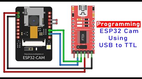 Programming The ESP32 Cam Using USB To TTL Converter Module - YouTube